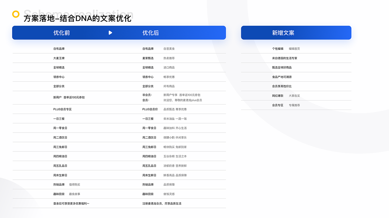 2020-2022交互作品集