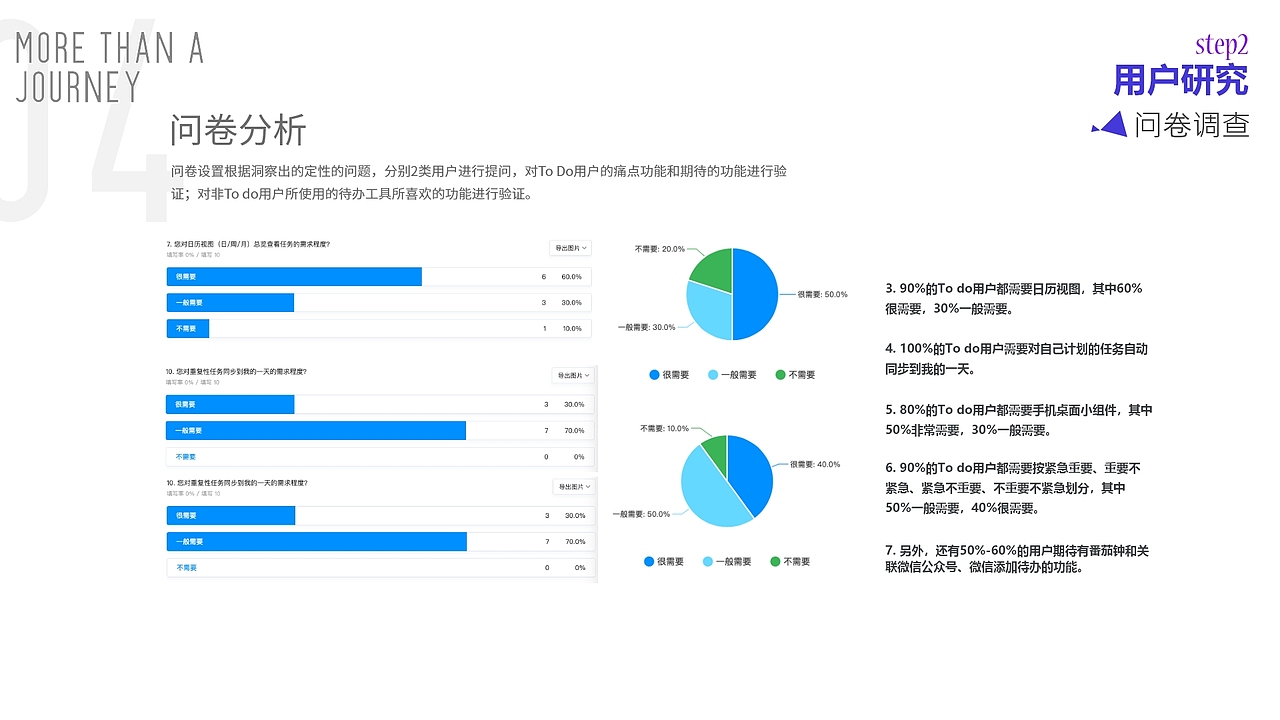 Microsoft To DoAPP需求分析（图ZMzQ5NTI1NzIw） - 交互/UE - 站酷设计师Angels_liu原创素材 - 站酷ZCOOL