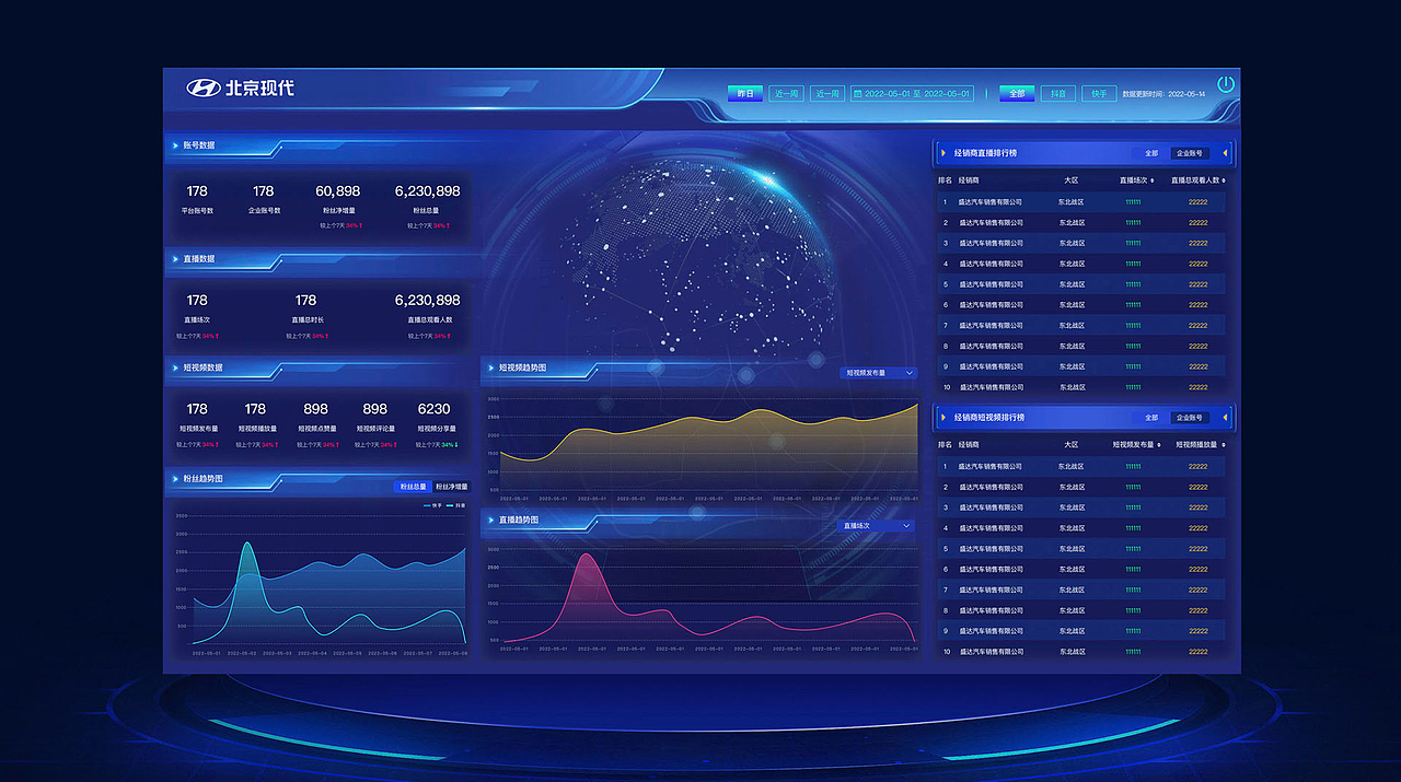 项目总结portfolio