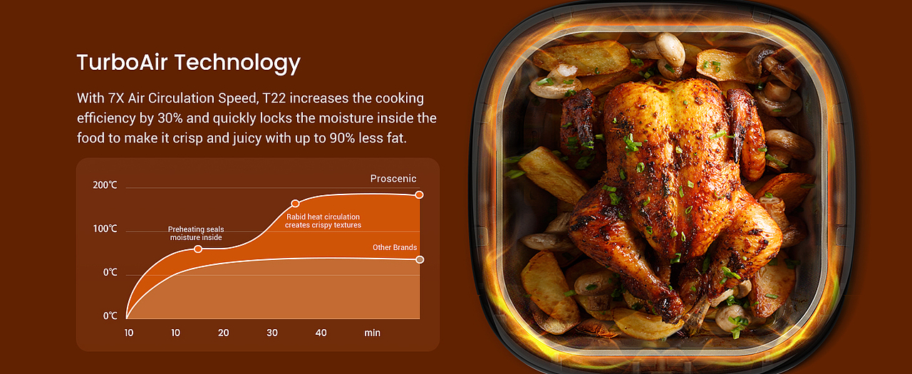 跨境详情 | Proscenic T22 空气炸锅 ✖ 乔治杰生视觉（图ZMzUwNTE1MjI4） - 电商 - 站酷设计师乔治杰生视觉原创素材 - 站酷ZCOOL