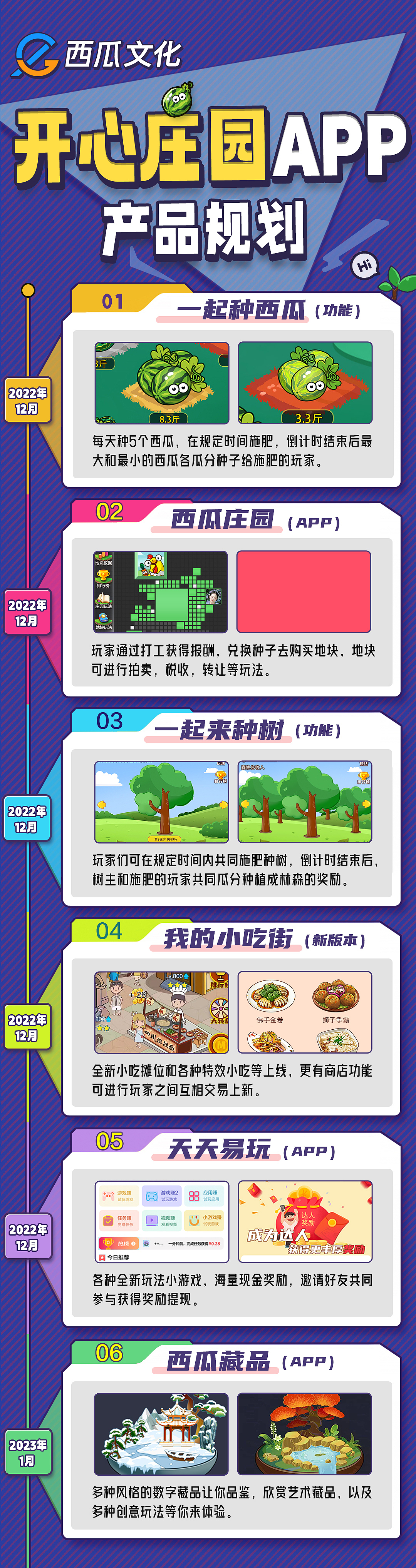 模拟经营类游戏APP UI设计