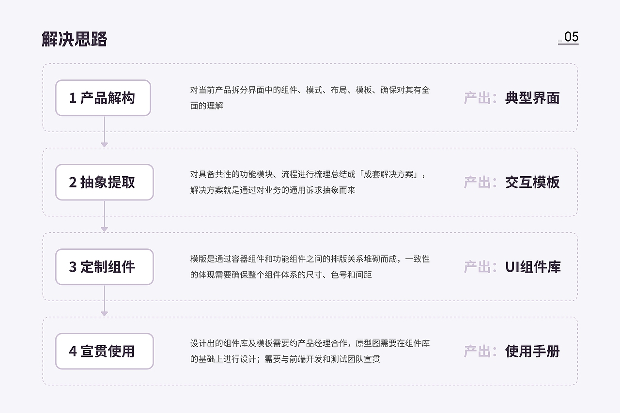 UI/UX作品集（图ZMzMzNjExNzg4） - 交互/UE - 站酷设计师舍予与舒原创素材 - 站酷ZCOOL