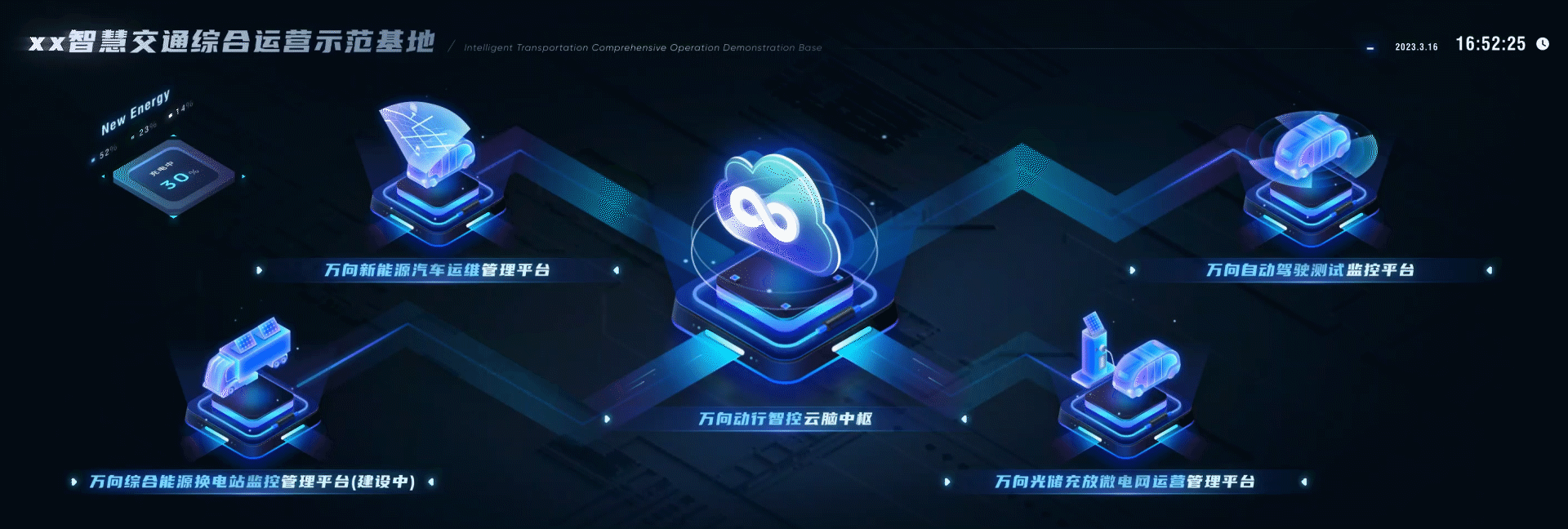 无人驾驶可视化（图ZMzM3MjA4NTYw） - 其他UI - 站酷设计师ethanoll原创素材 - 站酷ZCOOL