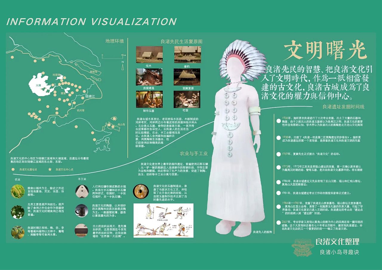 良渚小岛寻趣诀(小组合作)