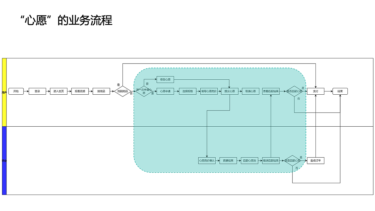 知群x点淘项目实战（图ZMzA2MjgyNTky） - 文案/策划 - 站酷设计师Z729657011原创素材 - 站酷ZCOOL