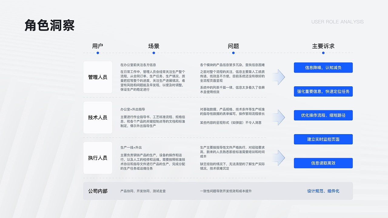 B端设计｜个人作品集
