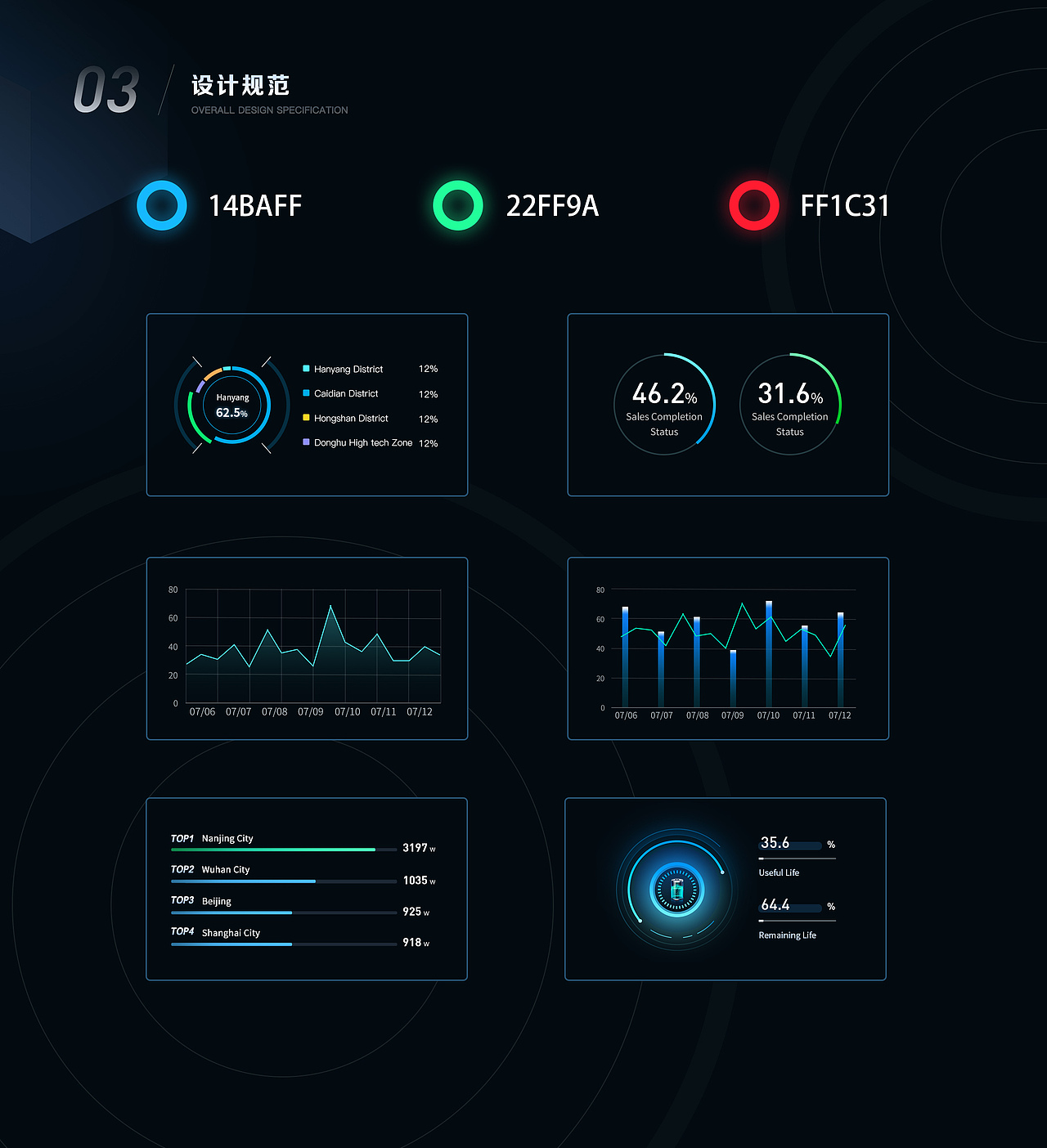 无人驾驶可视化指挥中心