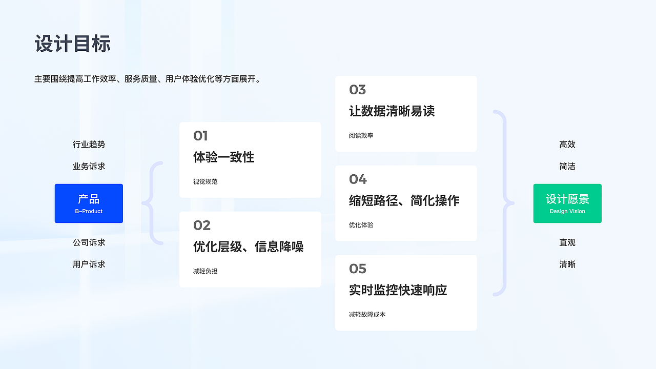 「2023」UI作品集