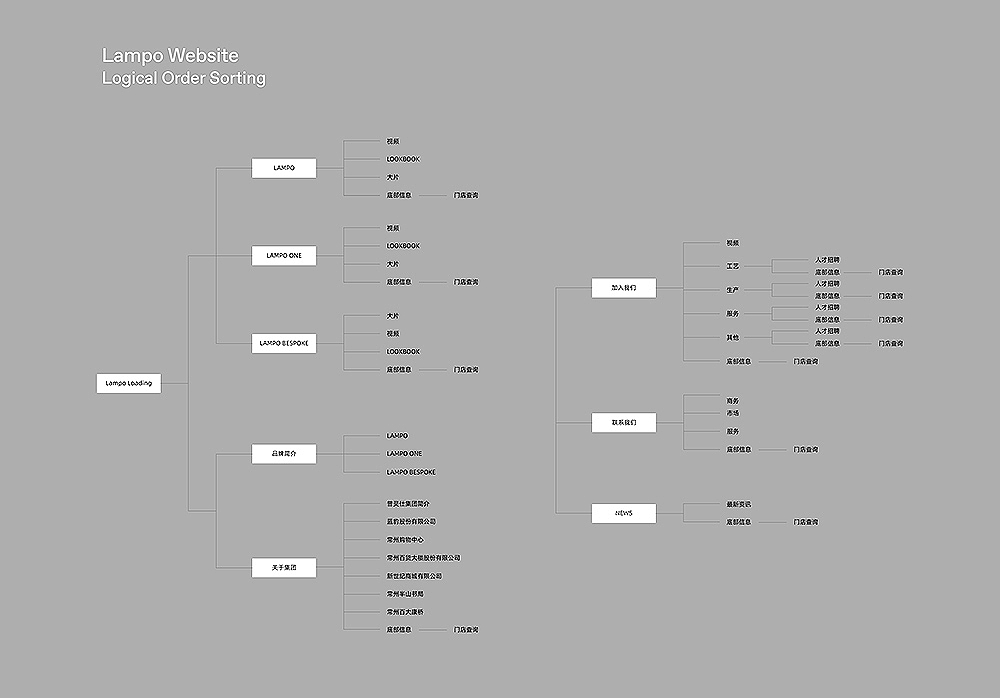 LAMPO 蓝豹 | ABD案例（图ZMzAwNDEzNjgw） - 品牌 - 站酷设计师ABD品牌策略设计原创素材 - 站酷ZCOOL