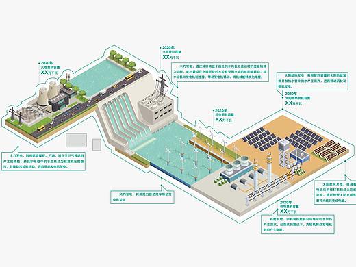 电的原理科普墙（个人主页-ZNDk3MTE3MDQ=） - 宣传物料 - 站酷设计师新王中王中王原创素材 - 站酷ZCOOL