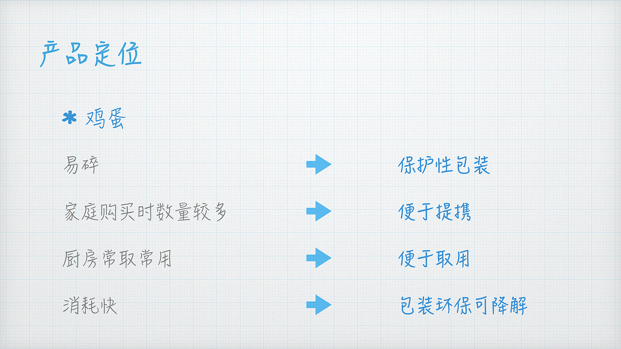鸡蛋盒包装再设计—概念设计（课堂作业）（图ZNDkwMzcwMDQ=） - 生活用品 - 站酷设计师孙大圆原创素材 - 站酷ZCOOL
