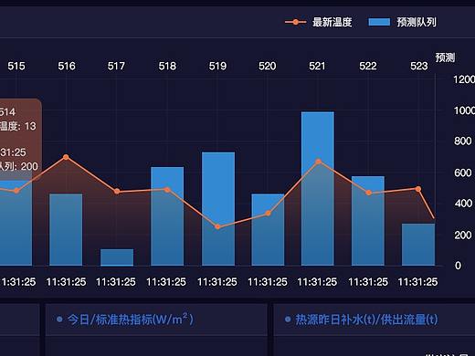 后台项目
