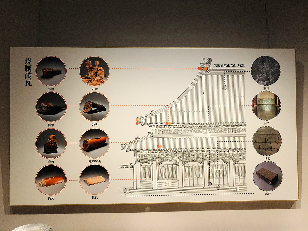 故宫600年特展