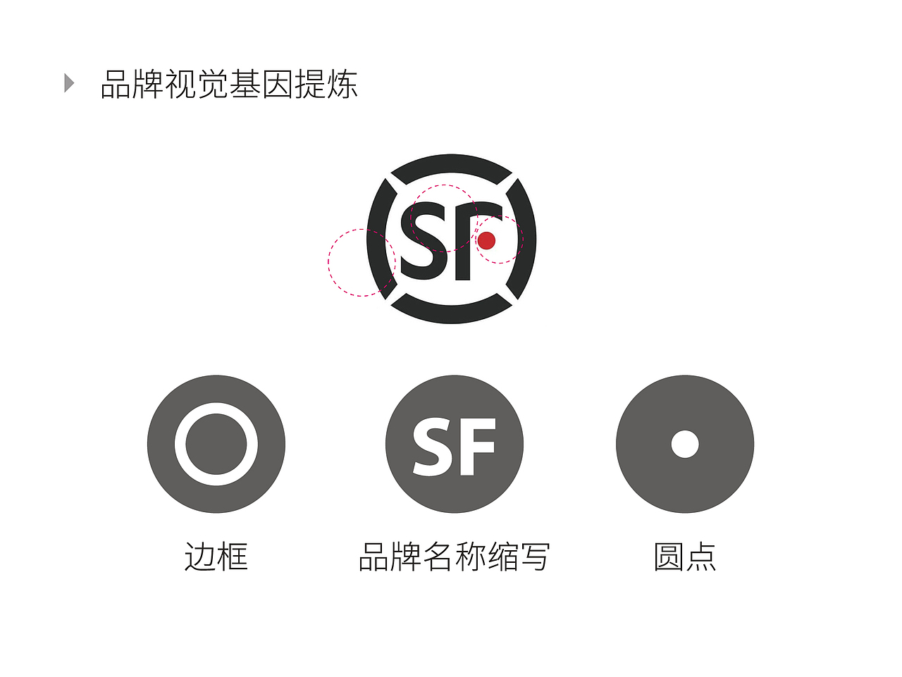 顺丰电子商务产业园（图ZMzI3NTAyODA=） - Logo - 站酷设计师阿斯巴甜甜原创素材 - 站酷ZCOOL