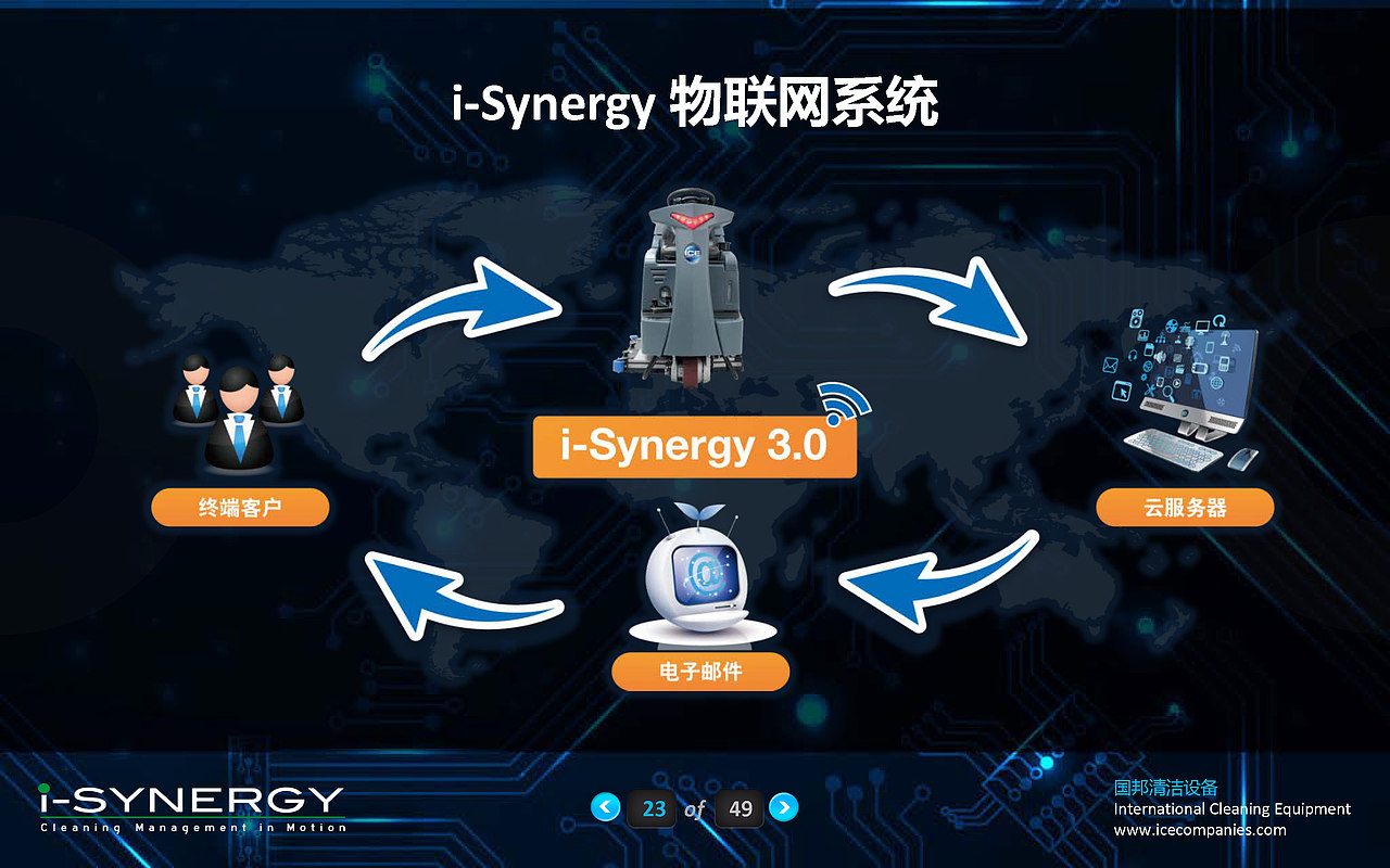 物联网与人工智能引领清洁设备行业升级PPT（图ZNzIwNjY3ODA=） - PPT/Keynote - 站酷设计师lvzhenyu原创素材 - 站酷ZCOOL