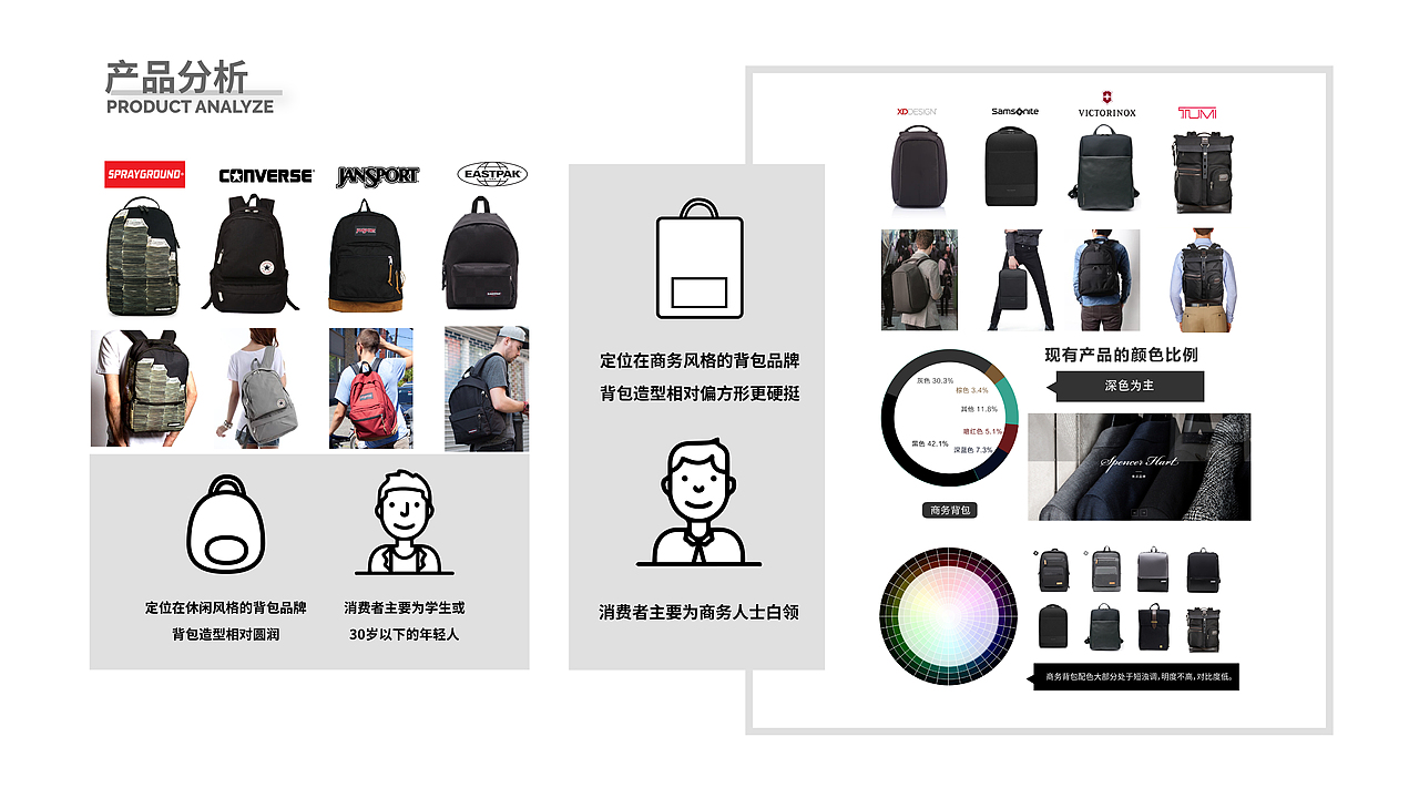 产品设计作品集