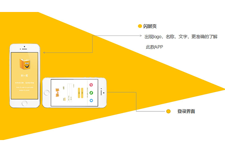 二手书界面（图ZMTI2MTE4OTQ4） - APP界面 - 站酷设计师LSLL原创素材 - 站酷ZCOOL