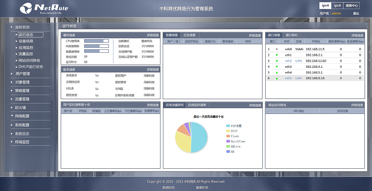行为管理系统界面（图ZMjUzNTkxMjg=） - 其他网页 - 站酷设计师纪子沐原创素材 - 站酷ZCOOL