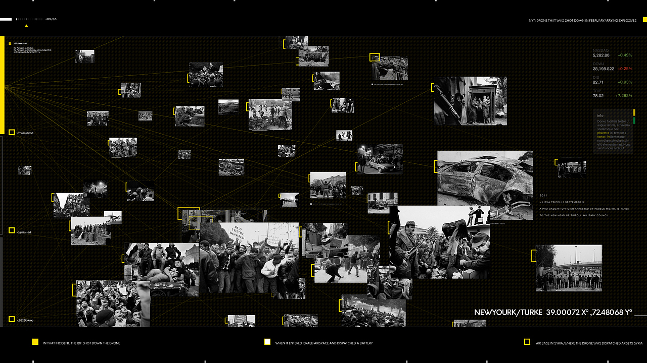 01 Prognostizieren Künste - Operator Project
