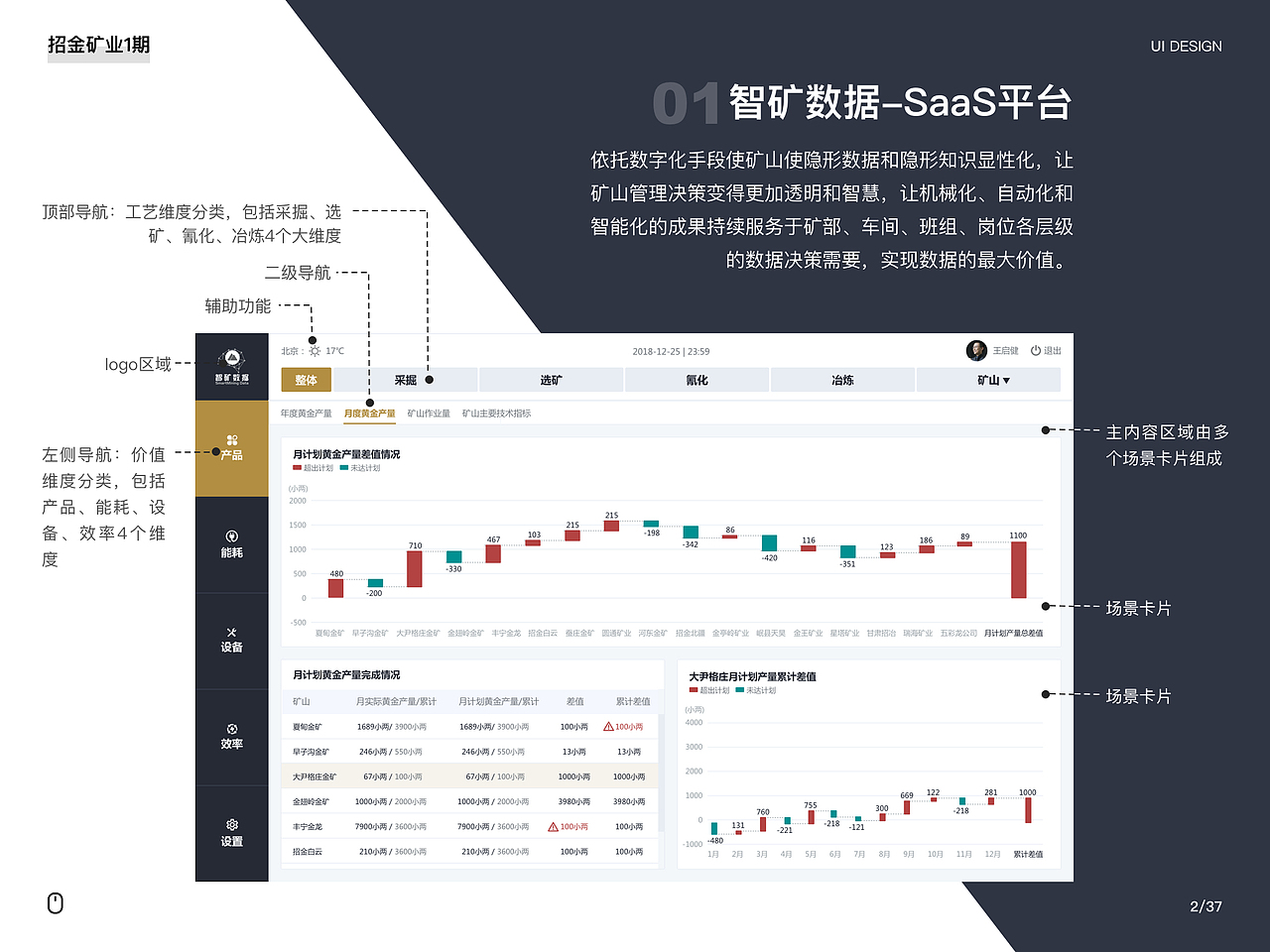 UI/UE/视觉设计作品集-2020