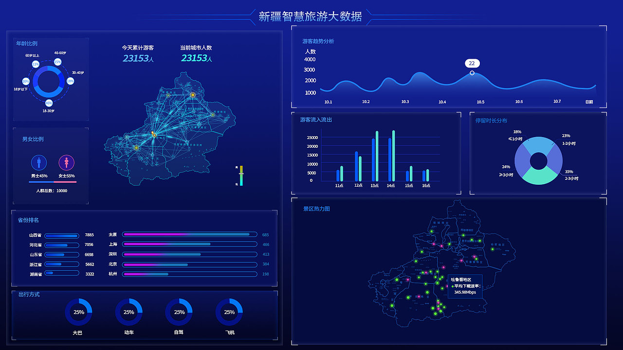数据大屏（图ZMTUxOTk1NjAw） - 其他网页 - 站酷设计师藤米啊原创素材 - 站酷ZCOOL