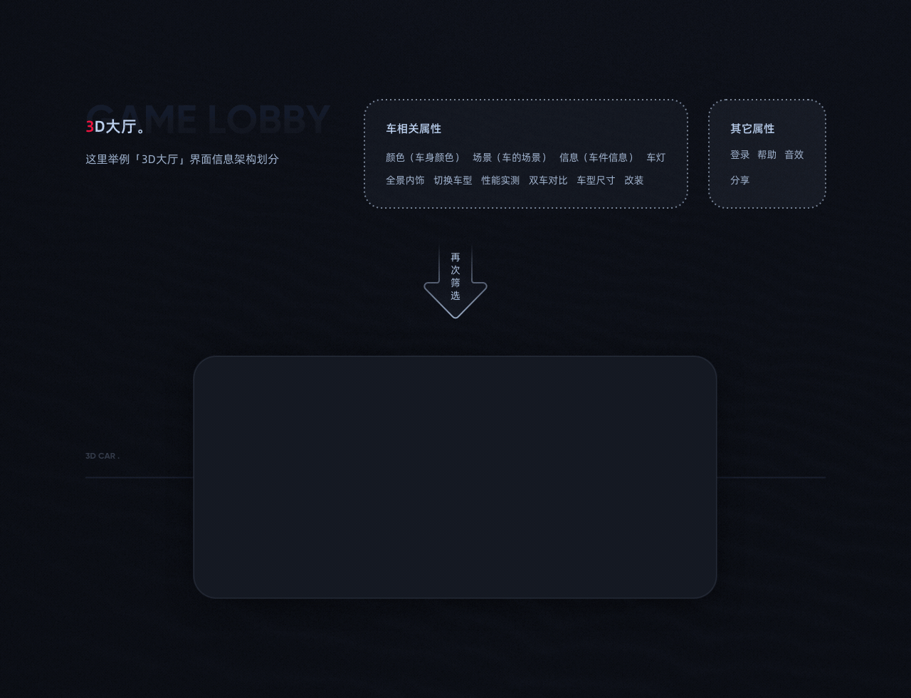 3D 看车项目总结