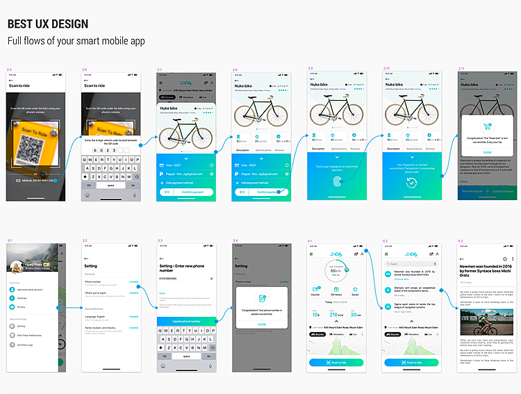 自行车单车出行租赁定位移动手机UI界面设计素材