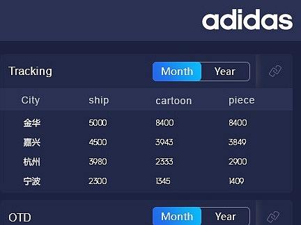 Adidas物流系统界面-深色