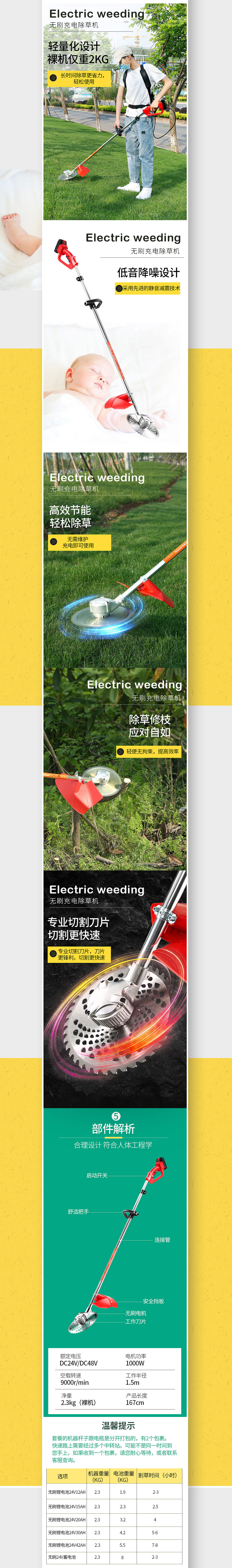 电商除草机儿童摩托车衣柜公园椅子厨房四件套详情×5