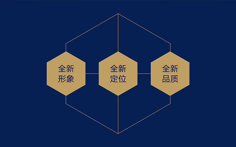 一些品牌LOGO提案——余尤勇