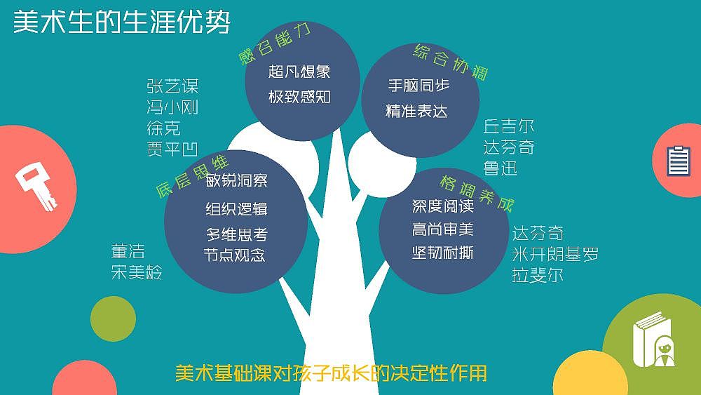 设计费为什么这么贵?