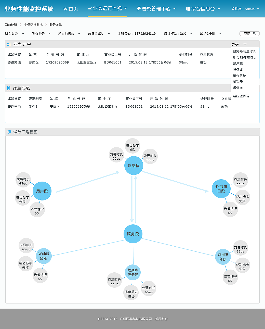 BS性能监控系统（图ZNDg3NjIzMjQ=） - 其他网页 - 站酷设计师逸秋原创素材 - 站酷ZCOOL