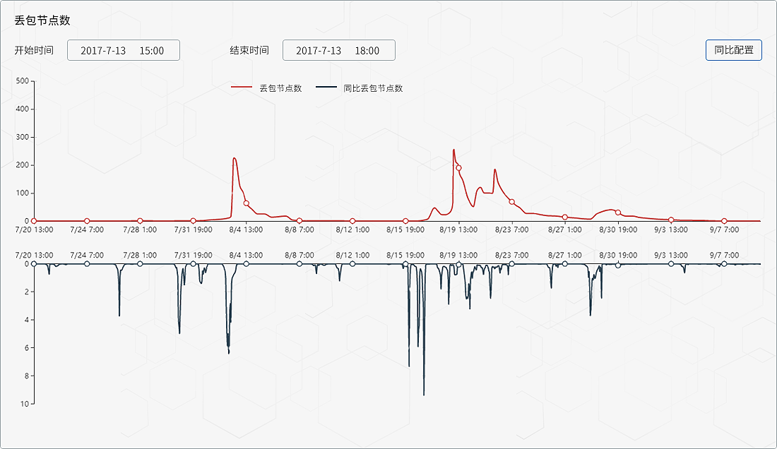 太保系统后台页面设计