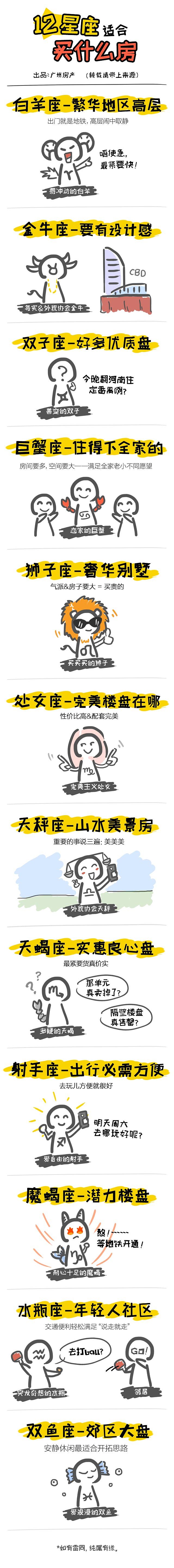 小漫画_12星座睇楼客（图ZNzM4MDYyNTI=） - 单幅漫画 - 站酷设计师Tioooz原创素材 - 站酷ZCOOL