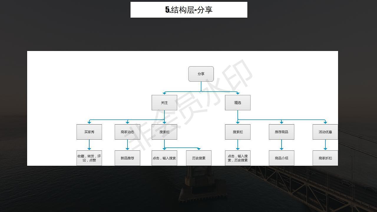 极竟品分析报告app