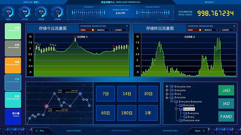 监控数据界面设计（图ZNTE5NTUxMDg=） - 软件界面 - 站酷设计师搭嘎电商原创素材 - 站酷ZCOOL