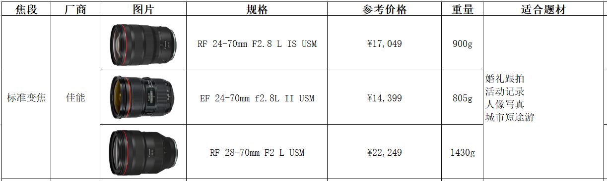 手把手教你买器材-佳能插图(15) 手把手教你买器材-佳能插图(15)