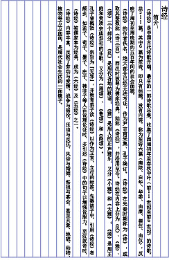 古典文学排版（图ZMTc2MjEyMDMy） - 书籍/画册 - 站酷设计师樱花落江南原创素材 - 站酷ZCOOL