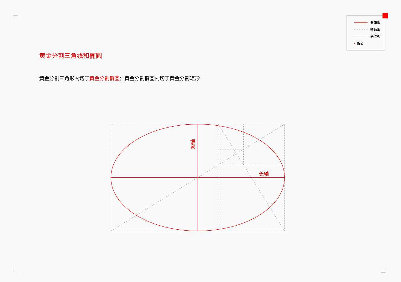 黄金分割比例以及尺规作图&SubScribe［更新］