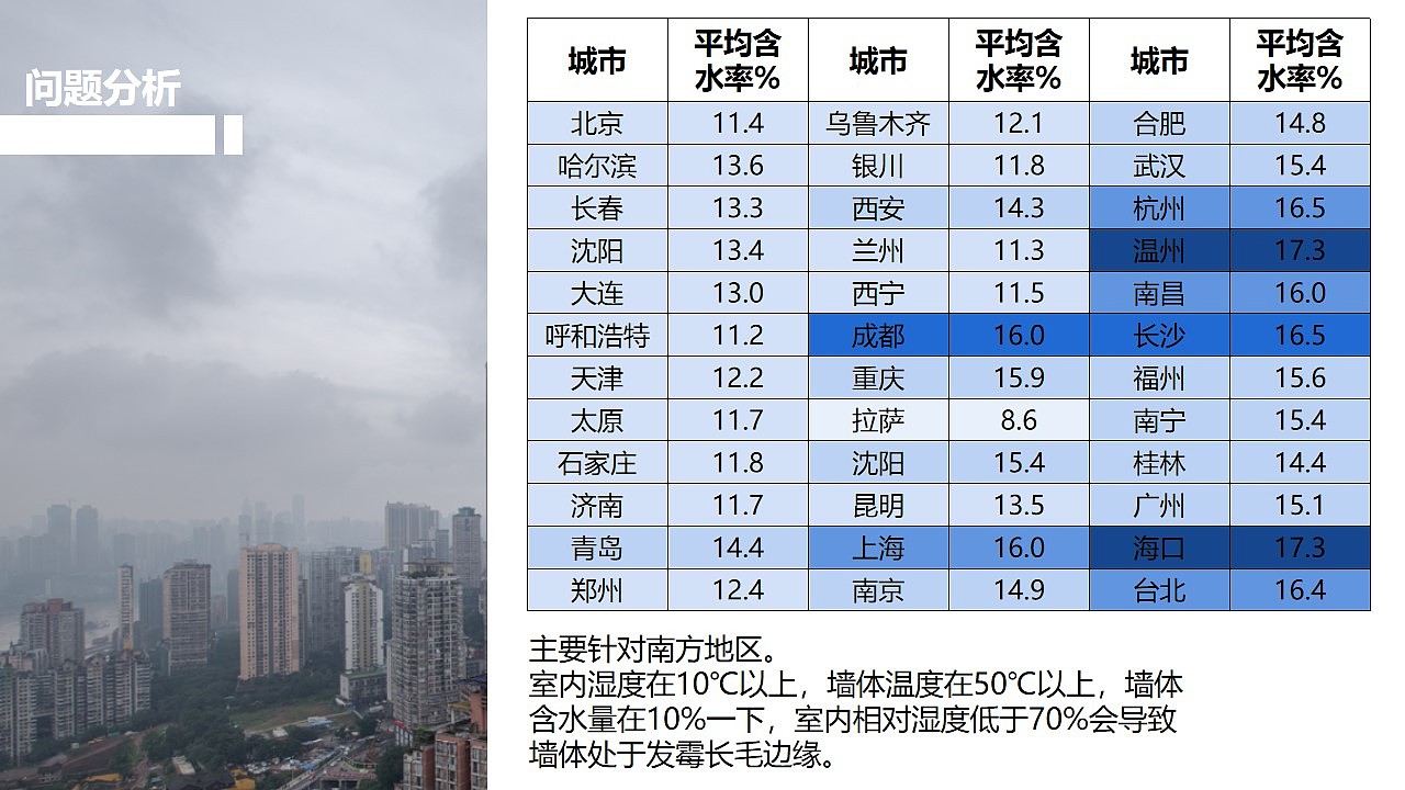 工业设计-智能墙体健康检测仪（图ZMjA5MTI2OTg4） - 生活用品 - 站酷设计师ARJUNA丶原创素材 - 站酷ZCOOL