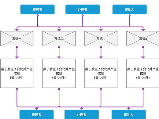消息中心方案A
