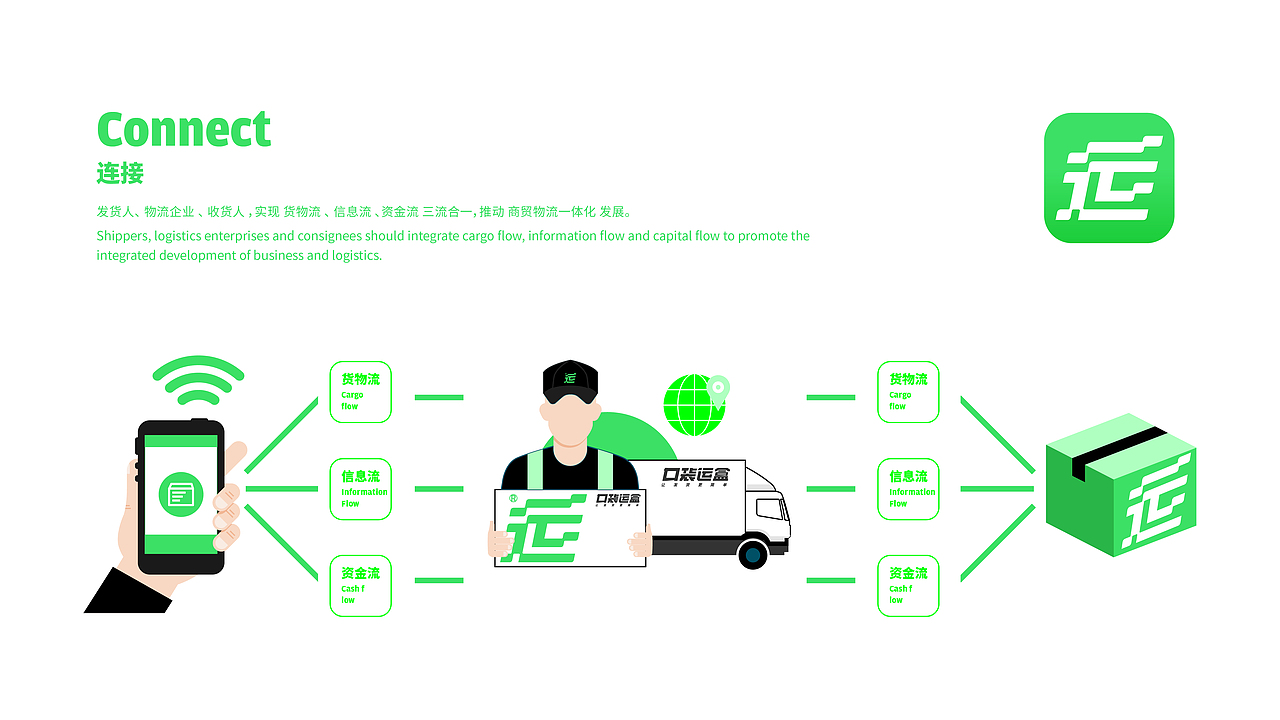 口袋物料APP-物流管理解决方案
