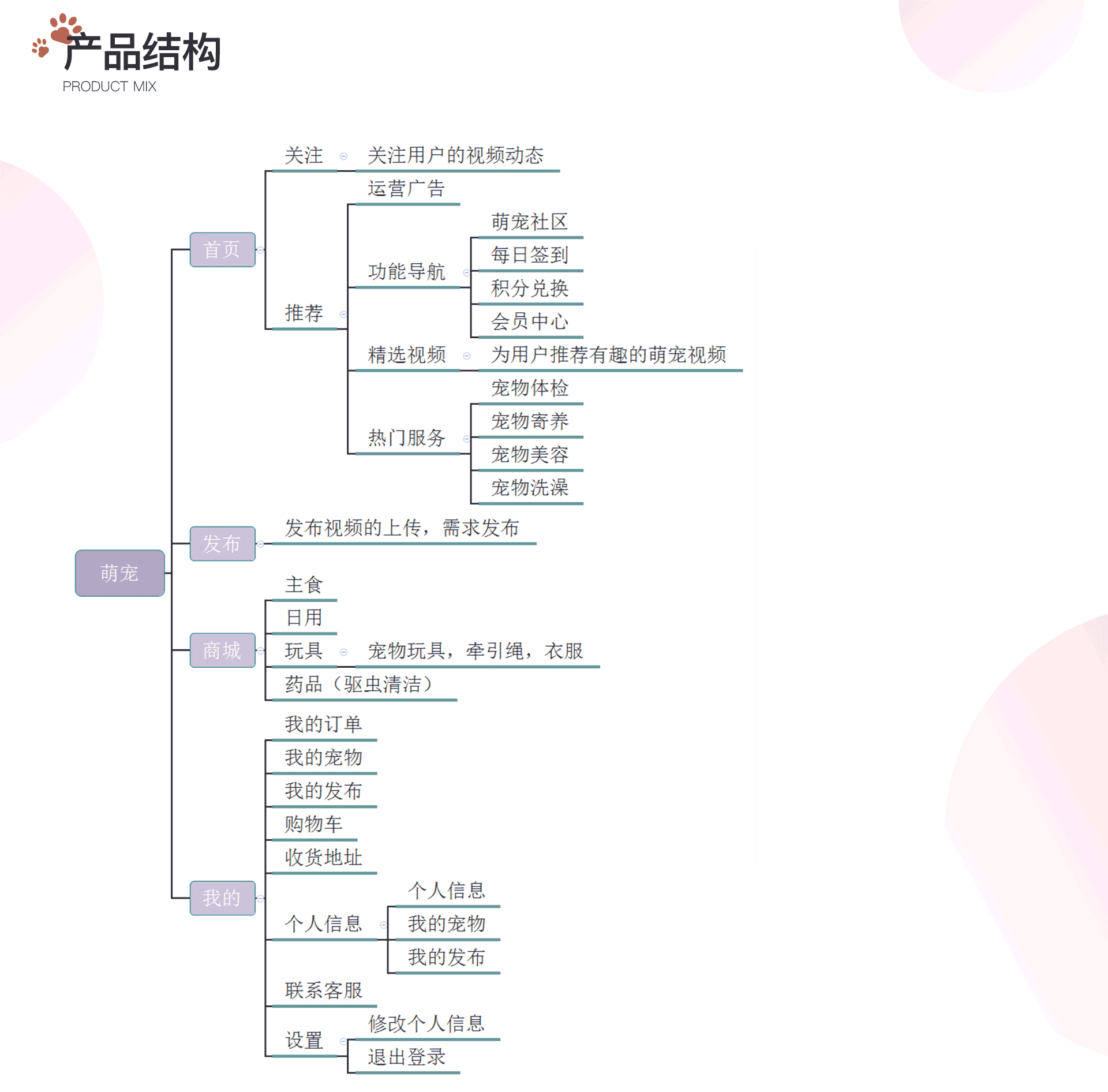 萌宠app