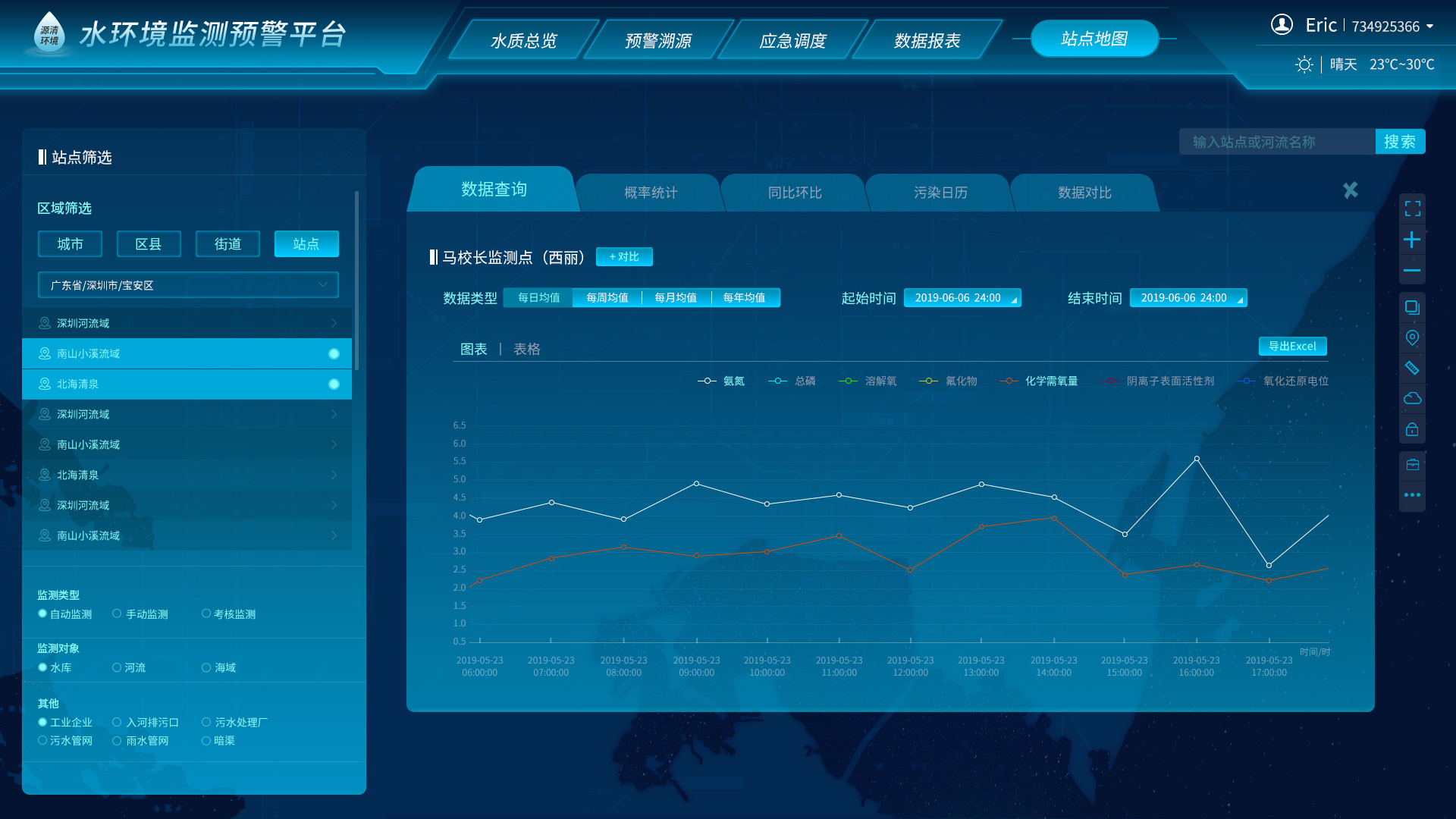 深港监测数据可视化|ui|app界面|janzce - 原创作品 - 站酷 (zcool)