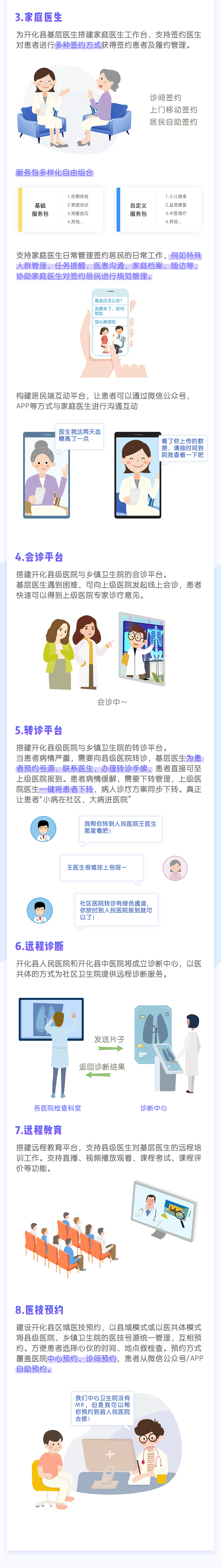 互联网医疗x家庭医生【详解】（图ZMjI5MzQ0ODYw） - 宣传物料 - 站酷设计师WJONE原创素材 - 站酷ZCOOL