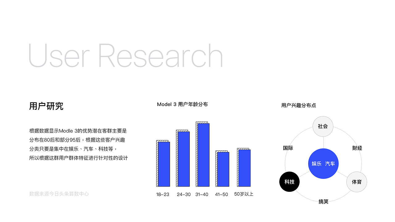 2019-2020作品集整理