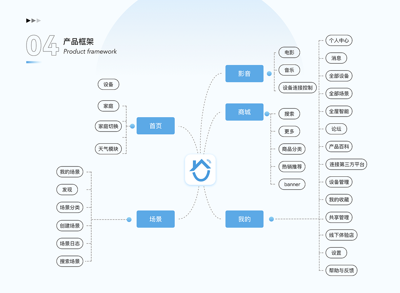 2021部分作品整理