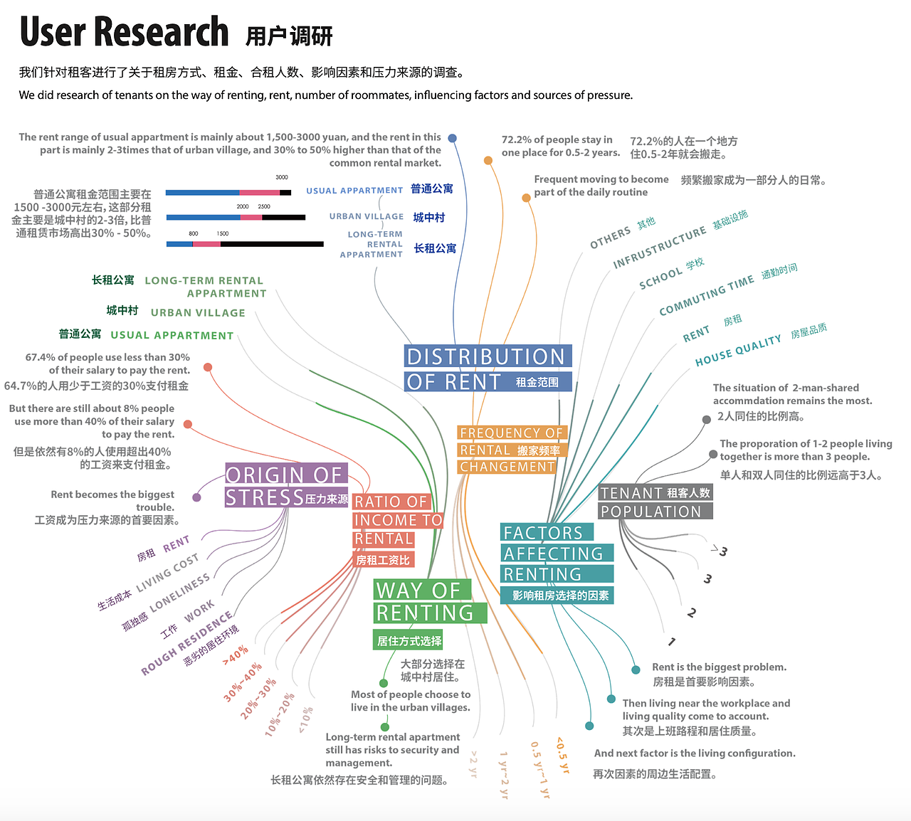 培养皿青年社区（图ZMjIwMzM4NzQ4） - 建筑设计 - 站酷设计师莫梨原创素材 - 站酷ZCOOL