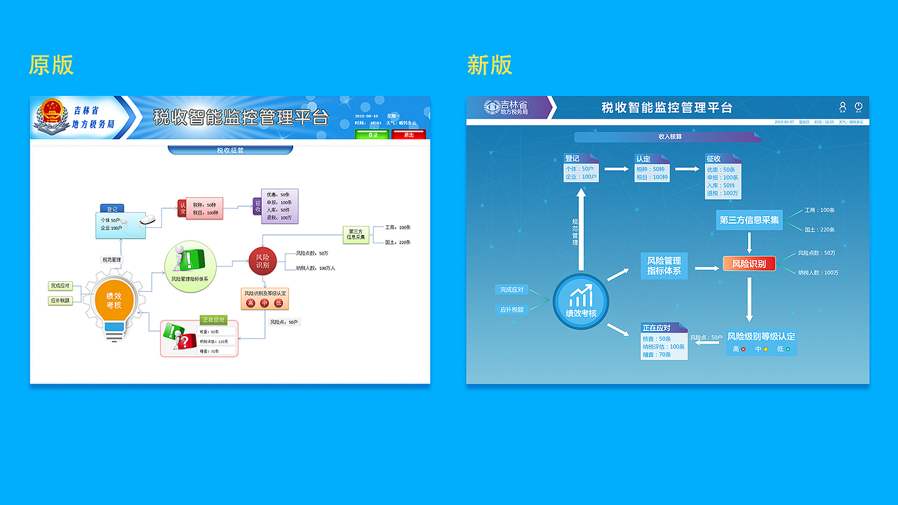 吉林省税务管理平台界面设计（图ZMTgzMTI4NzUy） - 企业官网 - 站酷设计师爱笑而已原创素材 - 站酷ZCOOL