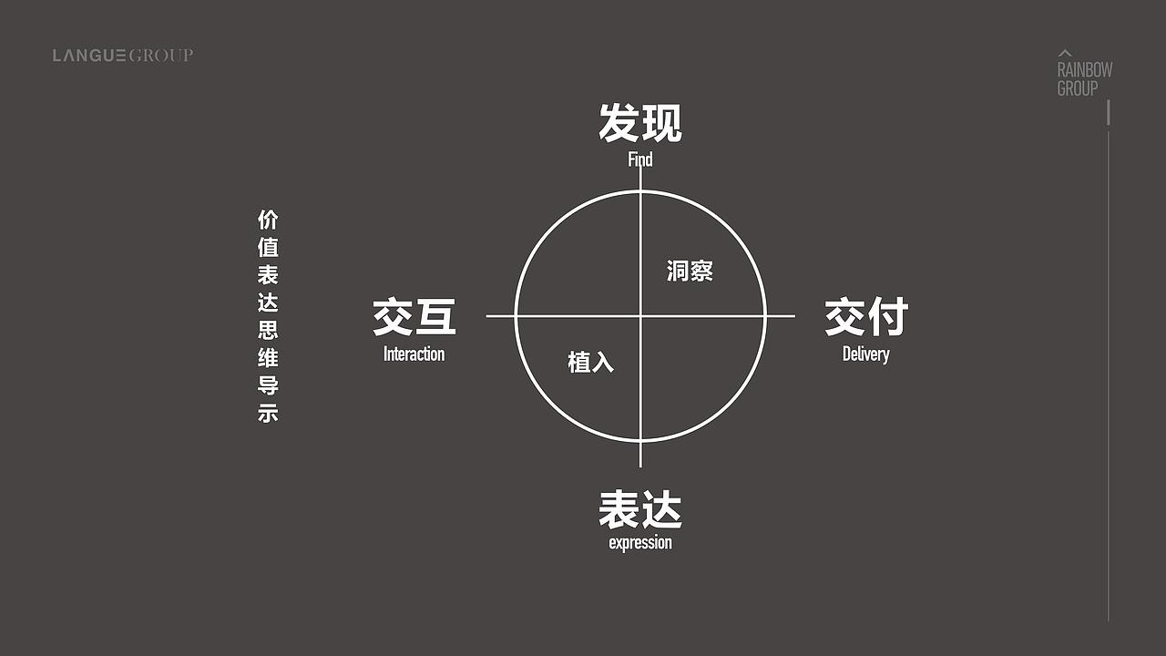 遵如集团（图ZMTY5MzQ3Njky） - 品牌 - 站酷设计师良工组原创素材 - 站酷ZCOOL